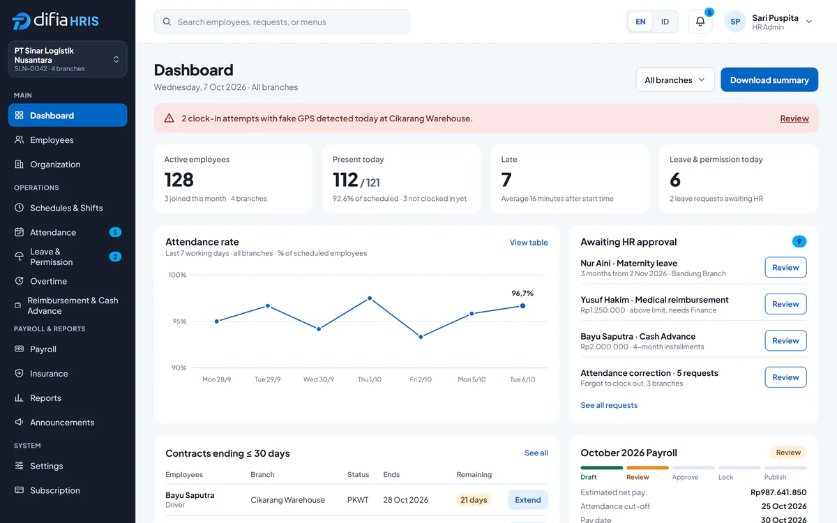 Difia HRIS HR dashboard